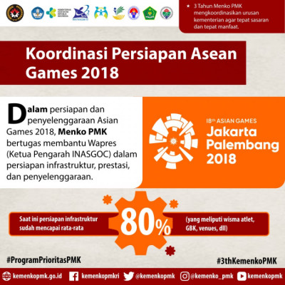 Koordinasi Persiapan Asean Games 2018 - 20180327